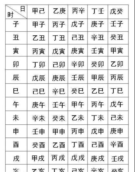 生辰八字查询对照表